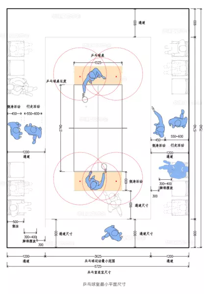 乒乓球场地尺寸标准尺寸(6)