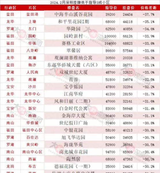 观澜豪园假日赛维纳是住宅吗(1)