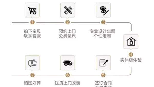 尚品本色木门和tata木门的区别(29)