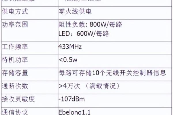 新型建材产品有哪些用电设备.