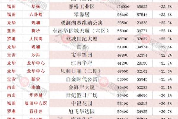 观澜豪园假日赛维纳是住宅吗.