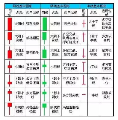 阴阳线实体大小代表什么(4)