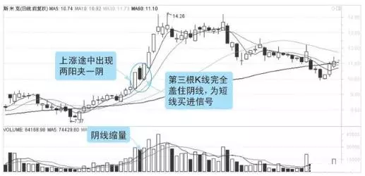 阴阳线实体大小代表什么(6)