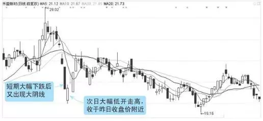阴阳线实体大小代表什么(8)