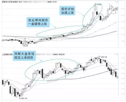 阴阳线实体大小代表什么(9)