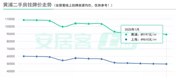上海老闵行二手房出售价格(14)