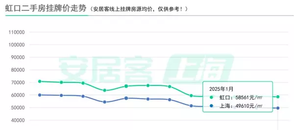 上海老闵行二手房出售价格(15)