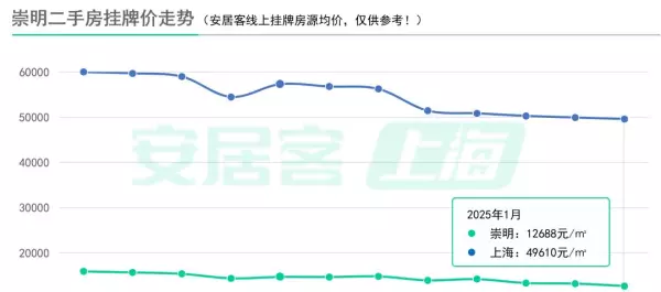 上海老闵行二手房出售价格(17)