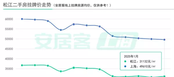 上海老闵行二手房出售价格(6)