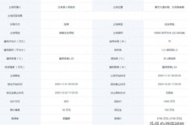 兰考房价2024最新价格.