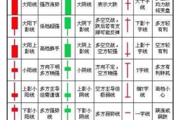 阴阳线实体大小代表什么.