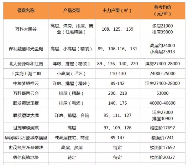 风雅乐府二手房成交价格(4)