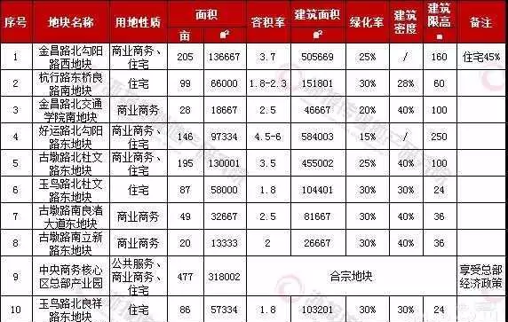 风雅乐府二手房成交价格(6)