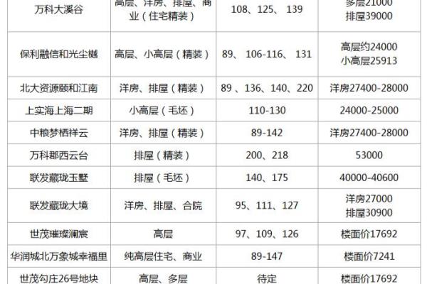 风雅乐府二手房成交价格.