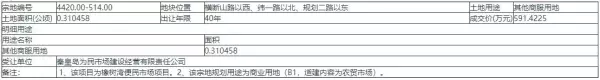 秦皇岛橡树湾属于哪个街道办事处(1)