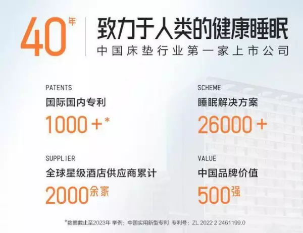 大自然床垫和喜临门哪个品牌好(2)