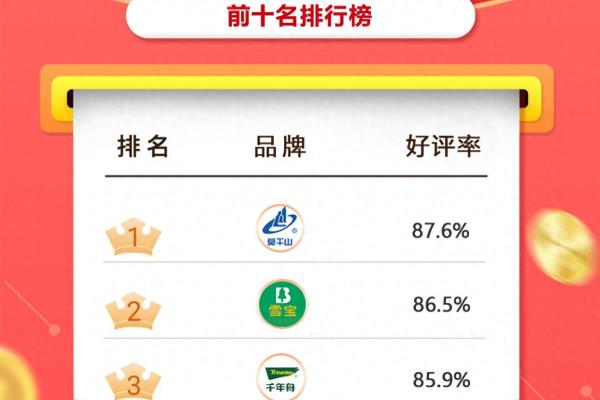 中国木业网十大板材品牌排行榜.