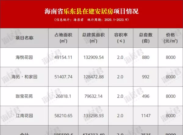 海悦花园什么时候建的(2)