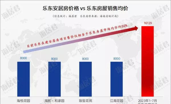 海悦花园什么时候建的(3)