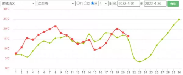 棉田棉花不吸水的原因(1)