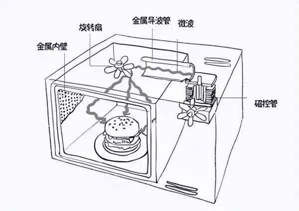 光波炉和微波炉有什么区别哪个更实用(2)