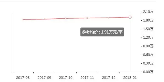 武汉丽岛花园二手房价格(11)