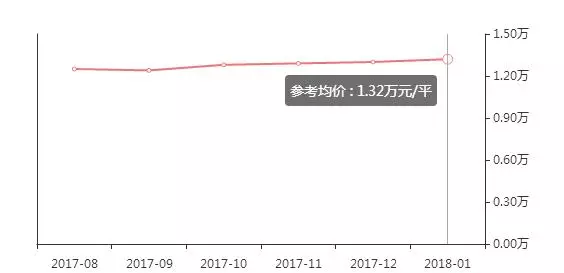 武汉丽岛花园二手房价格(12)