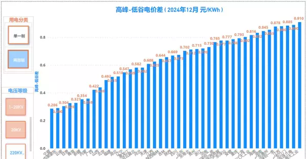 广州电价峰谷平时间段价格(10)