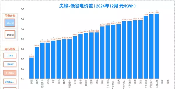 广州电价峰谷平时间段价格(11)