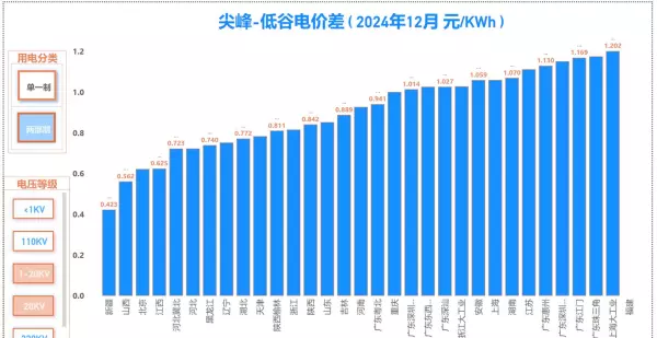 广州电价峰谷平时间段价格(12)