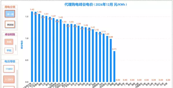 广州电价峰谷平时间段价格(4)