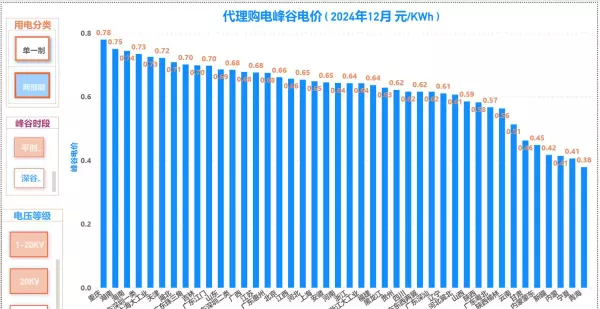 广州电价峰谷平时间段价格(5)