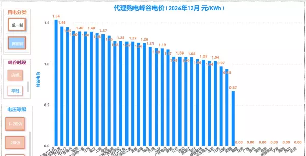 广州电价峰谷平时间段价格(8)