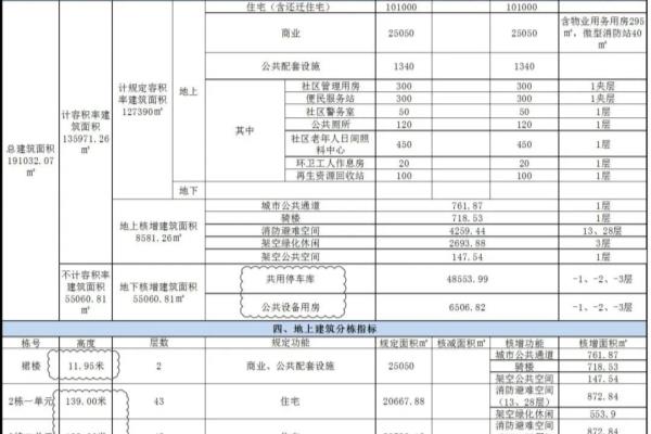 宝利豪庭什么时候开盘的.