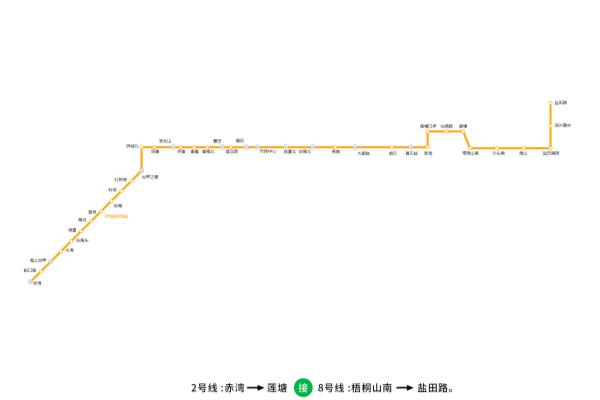 益田村到深圳北站地铁怎么坐.