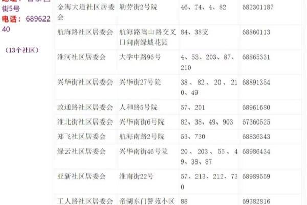 汇景花园属于哪个街道办事处.