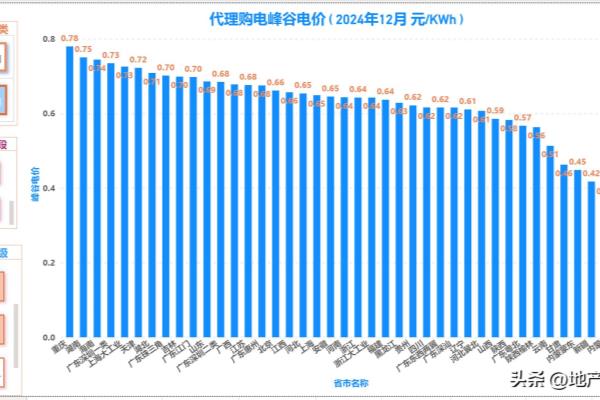 广州电价峰谷平时间段价格.
