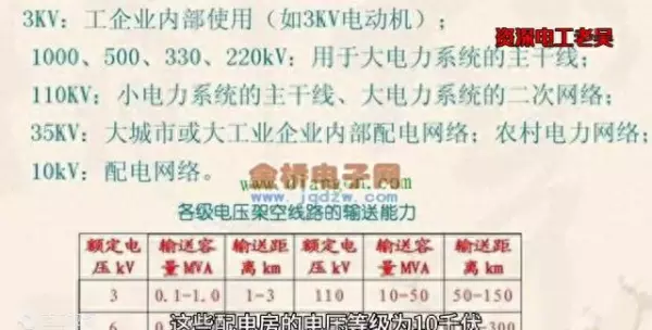 配电房有辐射吗(1)