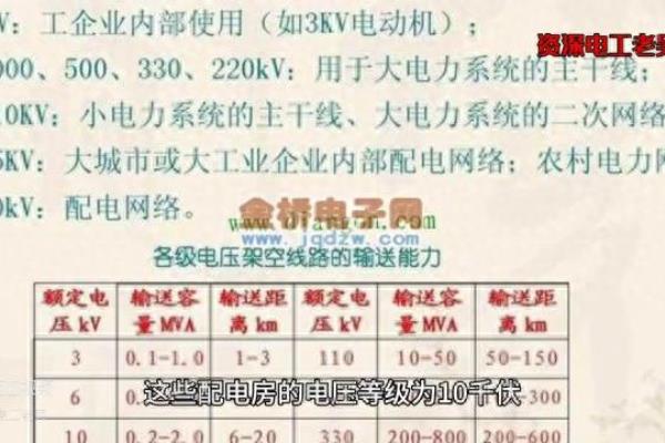 配电房有辐射吗.