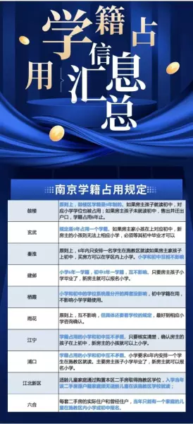 南京学区房名额被占用几年后可再用(1)