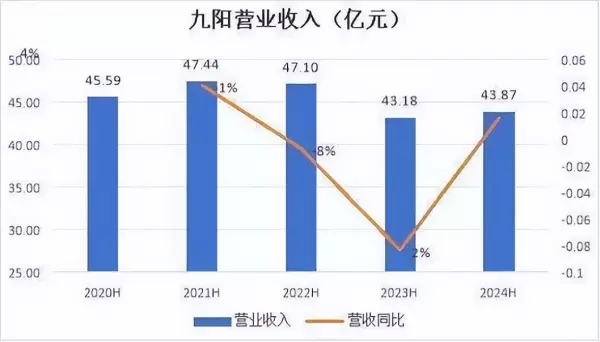 9阳豆浆机2023款最新款价格(4)