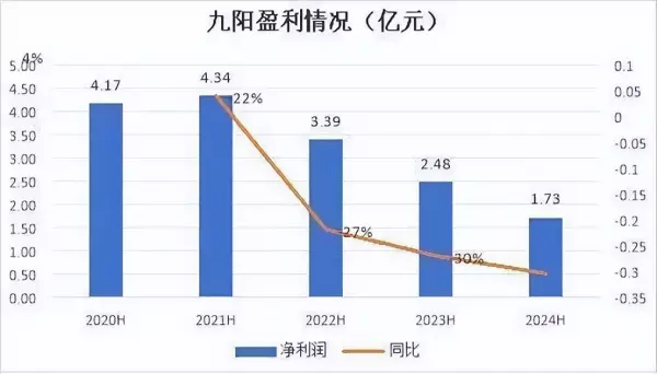 9阳豆浆机2023款最新款价格(5)
