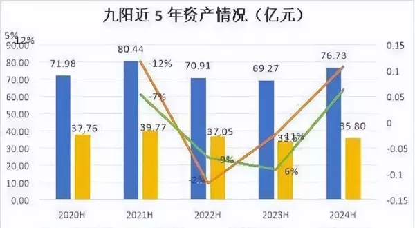 9阳豆浆机2023款最新款价格(6)
