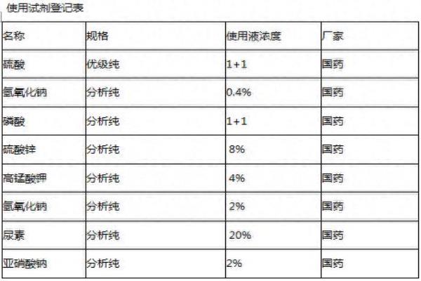 7467-1987 水质 六价铬的测定 二苯碳酰二肼分光光度法.