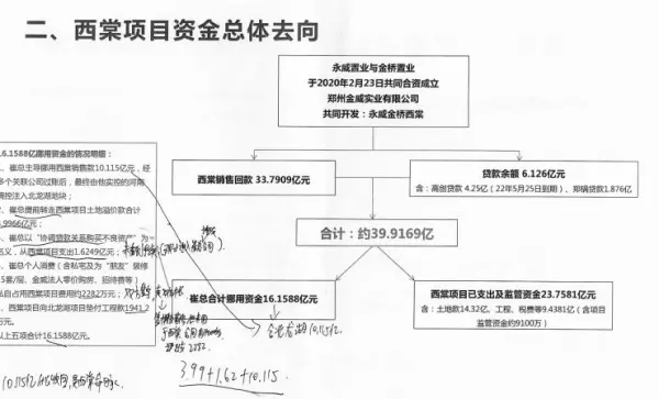 永威东棠什么时候交房的(2)