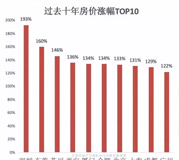 中国房价排行榜前十名的城市2023(1)