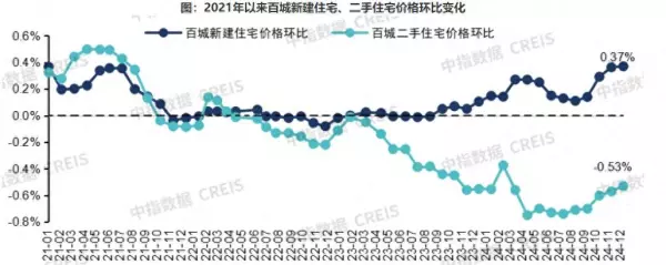 全国房价排行榜2024年最新价格(1)