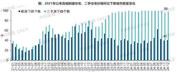 全国房价排行榜2024年最新价格(2)