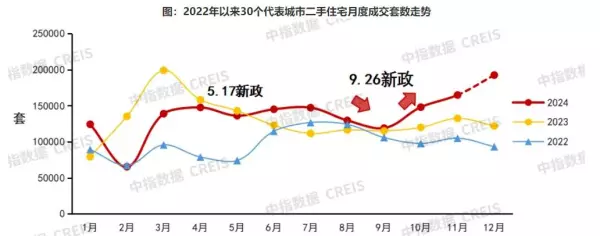 全国房价排行榜2024年最新价格(3)