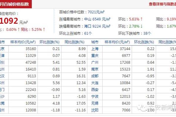 六安房产网 最新楼盘价格.